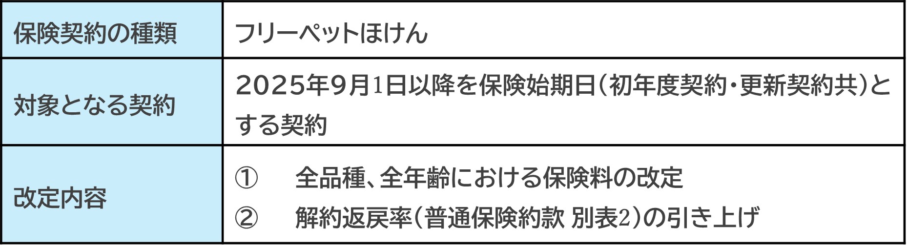 改定の概要説明画像