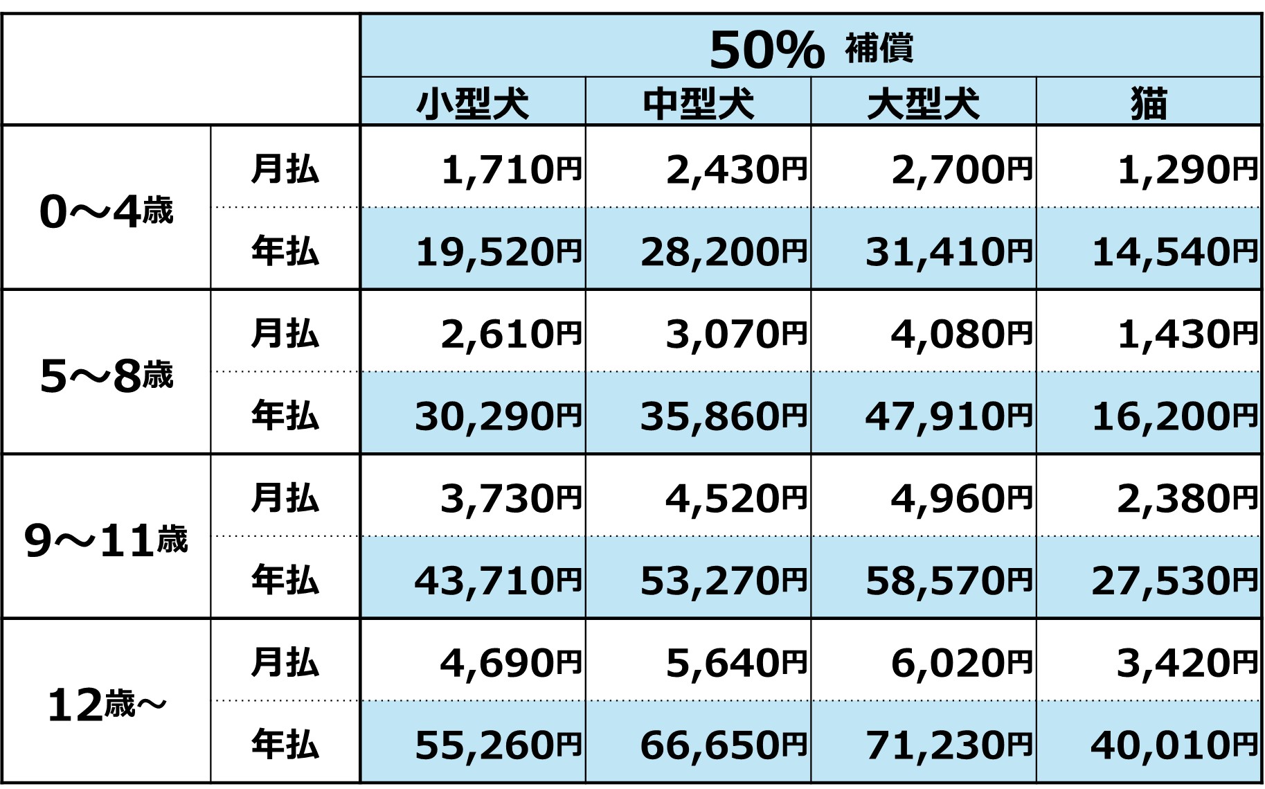改定後の保険料一覧1