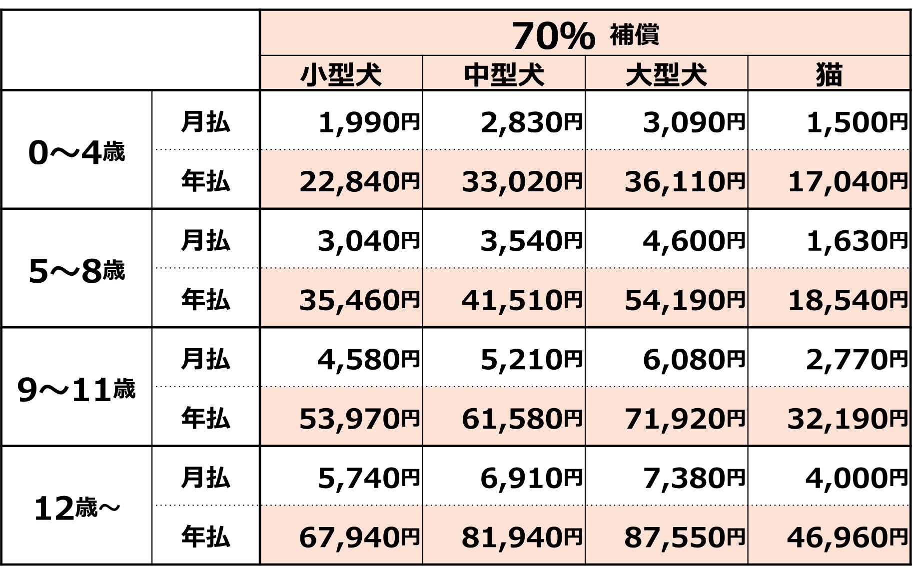 改定後の保険料一覧2